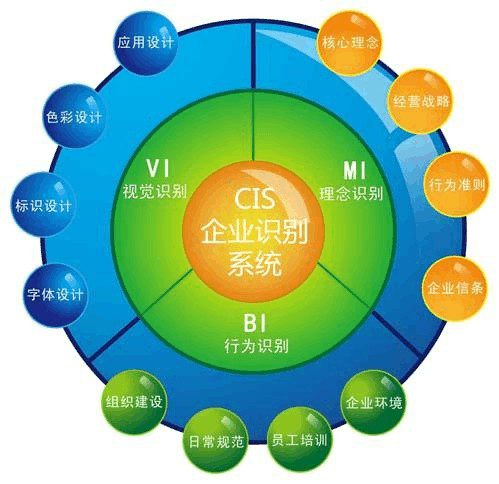 CIS策划设计