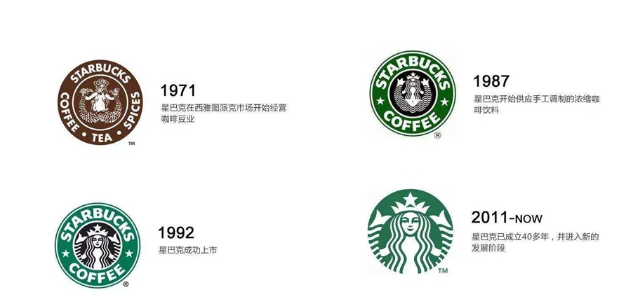 星巴克LOGO设计优化史