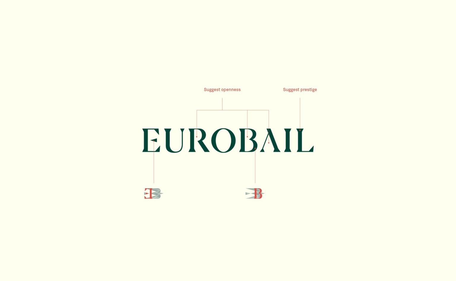 房地产投资行业Eurobail的新品牌形象设计