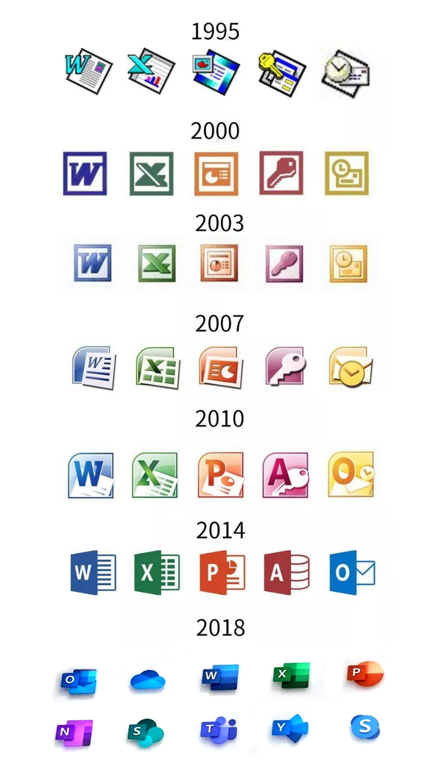 office软件LOGO设计优化史